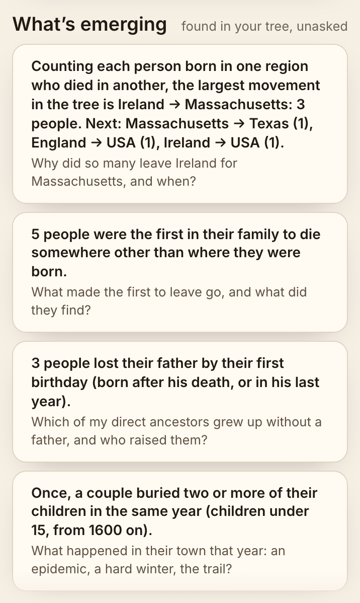 What's emerging in the Kennedy family's published tree, found unasked: the largest movement is Ireland to Massachusetts; people who were the first in their family to die somewhere other than where they were born; three who lost their father by their first birthday; a couple who once buried two or more of their children in the same year. Each comes with a question to ask next.