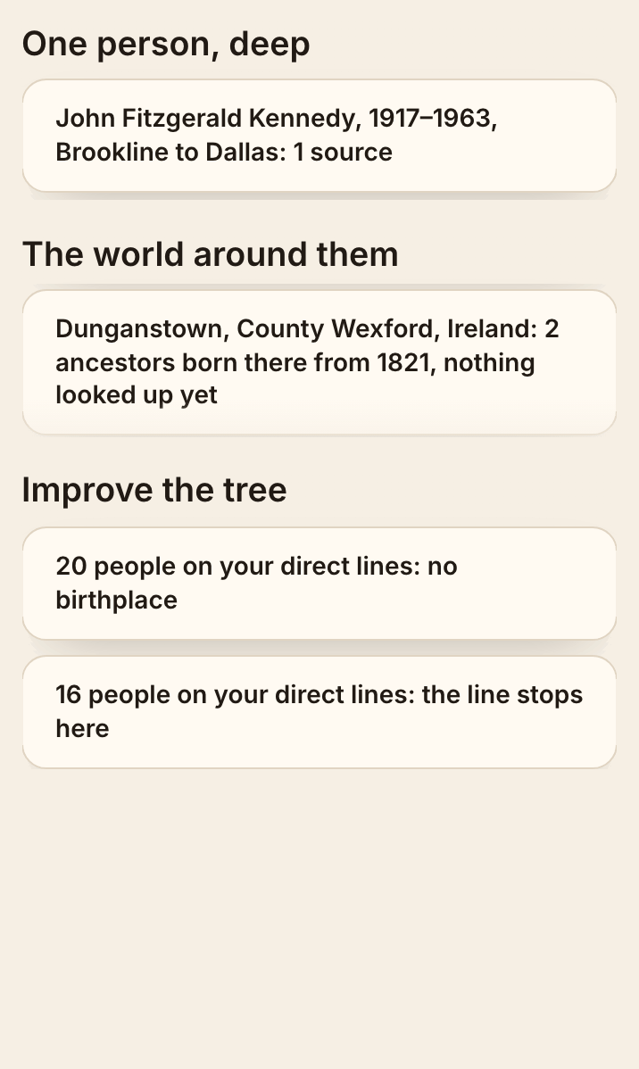 The app's next steps for John F. Kennedy's published tree. One person, deep: John Fitzgerald Kennedy, 1917 to 1963, Brookline to Dallas. The world around them: Dunganstown, County Wexford, Ireland, 2 ancestors born there from 1821, nothing looked up yet. Improve the tree: 20 people on the direct lines have no birthplace; on 16, the line stops here.