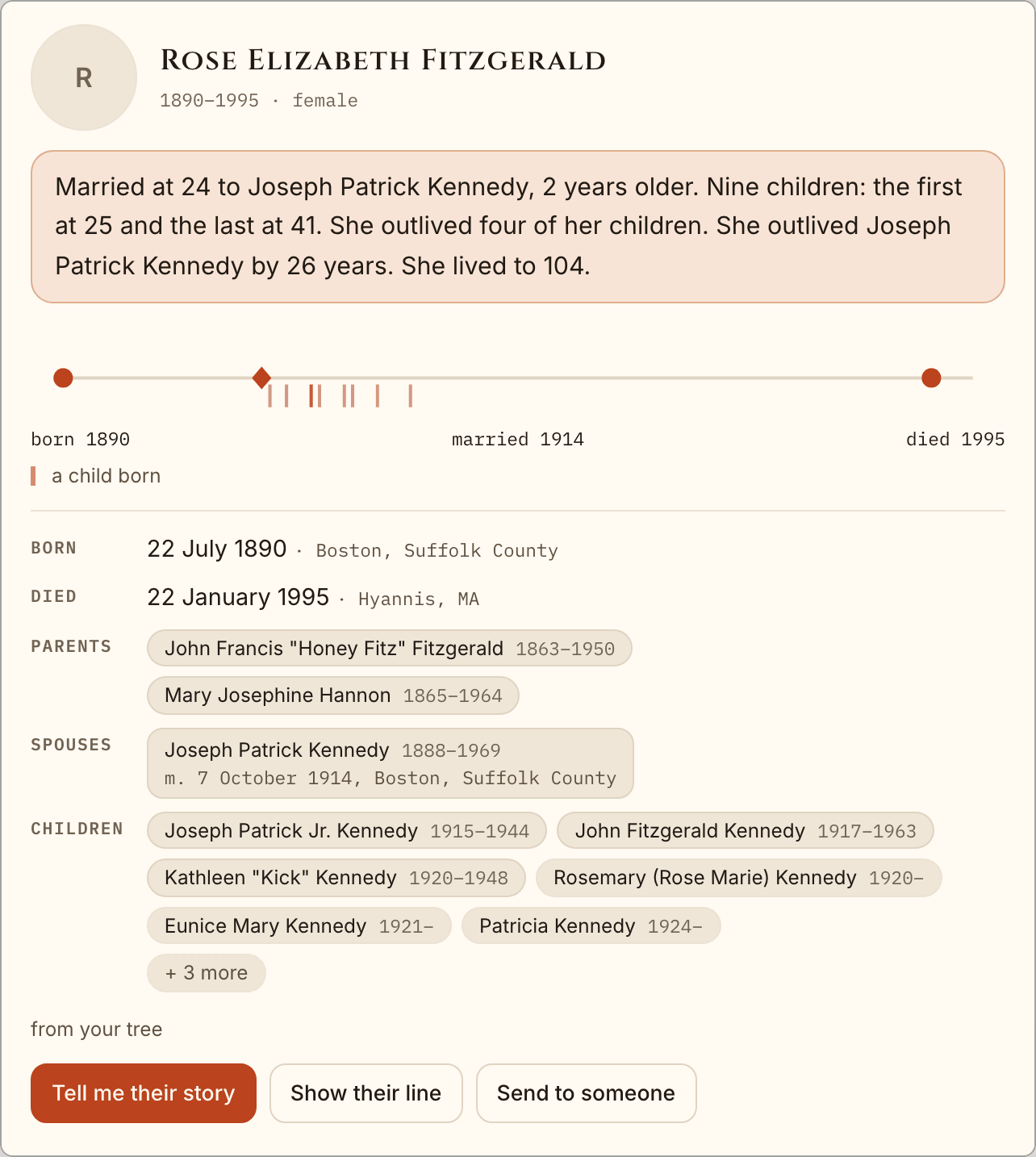 A person card: Rose Elizabeth Fitzgerald, 1890 to 1995, her life on one line, her parents, her husband and her children, and the buttons Tell me their story, Show their line and Send to someone.