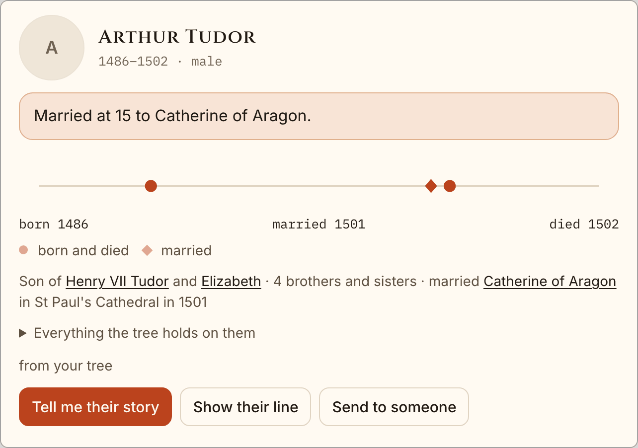 Arthur Tudor, 1486 to 1502: born at Winchester, died at Ludlow Castle, married Catherine of Aragon at St Paul's Cathedral in 1501, son of Henry VII and Elizabeth of York.